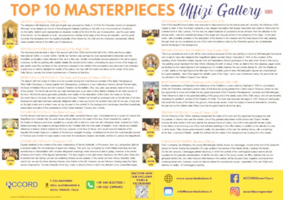 Florence: Uffizi Priority Ticket & Masterpieces Audio App - Who should book this Uffizi experience