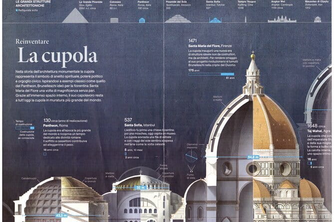 Small Group Discovery Tour of Florence - Starting at Piazza della Repubblica